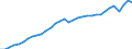 Maßeinheit: Verkettete Volumen, Index 2020=100 / Statistische Systematik der Wirtschaftszweige in der Europäischen Gemeinschaft (NACE Rev. 2): Insgesamt - alle NACE-Wirtschaftszweige / Volkswirtschaftliche Gesamtrechnungen Indikator (ESVG 2010): Vorleistungen / Geopolitische Meldeeinheit: Österreich