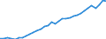 Maßeinheit: Verkettete Volumen, Index 2020=100 / Statistische Systematik der Wirtschaftszweige in der Europäischen Gemeinschaft (NACE Rev. 2): Insgesamt - alle NACE-Wirtschaftszweige / Volkswirtschaftliche Gesamtrechnungen Indikator (ESVG 2010): Vorleistungen / Geopolitische Meldeeinheit: Rumänien