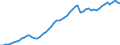 Maßeinheit: Verkettete Volumen, Index 2020=100 / Statistische Systematik der Wirtschaftszweige in der Europäischen Gemeinschaft (NACE Rev. 2): Insgesamt - alle NACE-Wirtschaftszweige / Volkswirtschaftliche Gesamtrechnungen Indikator (ESVG 2010): Vorleistungen / Geopolitische Meldeeinheit: Finnland