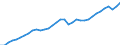 Maßeinheit: Verkettete Volumen, Index 2020=100 / Statistische Systematik der Wirtschaftszweige in der Europäischen Gemeinschaft (NACE Rev. 2): Insgesamt - alle NACE-Wirtschaftszweige / Volkswirtschaftliche Gesamtrechnungen Indikator (ESVG 2010): Vorleistungen / Geopolitische Meldeeinheit: Schweden