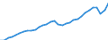 Maßeinheit: Verkettete Volumen, Index 2020=100 / Statistische Systematik der Wirtschaftszweige in der Europäischen Gemeinschaft (NACE Rev. 2): Insgesamt - alle NACE-Wirtschaftszweige / Volkswirtschaftliche Gesamtrechnungen Indikator (ESVG 2010): Vorleistungen / Geopolitische Meldeeinheit: Island
