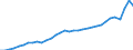 Maßeinheit: Verkettete Volumen, Index 2020=100 / Statistische Systematik der Wirtschaftszweige in der Europäischen Gemeinschaft (NACE Rev. 2): Insgesamt - alle NACE-Wirtschaftszweige / Volkswirtschaftliche Gesamtrechnungen Indikator (ESVG 2010): Vorleistungen / Geopolitische Meldeeinheit: Schweiz
