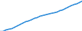 Maßeinheit: Verkettete Volumen, Index 2020=100 / Statistische Systematik der Wirtschaftszweige in der Europäischen Gemeinschaft (NACE Rev. 2): Insgesamt - alle NACE-Wirtschaftszweige / Volkswirtschaftliche Gesamtrechnungen Indikator (ESVG 2010): Abschreibungen / Geopolitische Meldeeinheit: Europäische Union - 27 Länder (ab 2020)