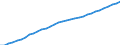 Maßeinheit: Verkettete Volumen, Index 2020=100 / Statistische Systematik der Wirtschaftszweige in der Europäischen Gemeinschaft (NACE Rev. 2): Insgesamt - alle NACE-Wirtschaftszweige / Volkswirtschaftliche Gesamtrechnungen Indikator (ESVG 2010): Abschreibungen / Geopolitische Meldeeinheit: Euroraum - 21 Länder (ab 2026)