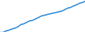 Maßeinheit: Verkettete Volumen, Index 2020=100 / Statistische Systematik der Wirtschaftszweige in der Europäischen Gemeinschaft (NACE Rev. 2): Insgesamt - alle NACE-Wirtschaftszweige / Volkswirtschaftliche Gesamtrechnungen Indikator (ESVG 2010): Abschreibungen / Geopolitische Meldeeinheit: Euroraum - 19 Länder (2015-2022)