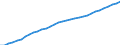 Maßeinheit: Verkettete Volumen, Index 2020=100 / Statistische Systematik der Wirtschaftszweige in der Europäischen Gemeinschaft (NACE Rev. 2): Insgesamt - alle NACE-Wirtschaftszweige / Volkswirtschaftliche Gesamtrechnungen Indikator (ESVG 2010): Abschreibungen / Geopolitische Meldeeinheit: Euroraum - 12 Länder (2001-2006)