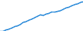 Maßeinheit: Verkettete Volumen, Index 2020=100 / Statistische Systematik der Wirtschaftszweige in der Europäischen Gemeinschaft (NACE Rev. 2): Insgesamt - alle NACE-Wirtschaftszweige / Volkswirtschaftliche Gesamtrechnungen Indikator (ESVG 2010): Abschreibungen / Geopolitische Meldeeinheit: Belgien