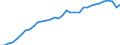 Maßeinheit: Verkettete Volumen, Index 2020=100 / Statistische Systematik der Wirtschaftszweige in der Europäischen Gemeinschaft (NACE Rev. 2): Insgesamt - alle NACE-Wirtschaftszweige / Volkswirtschaftliche Gesamtrechnungen Indikator (ESVG 2010): Abschreibungen / Geopolitische Meldeeinheit: Bulgarien