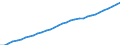 Maßeinheit: Verkettete Volumen, Index 2020=100 / Statistische Systematik der Wirtschaftszweige in der Europäischen Gemeinschaft (NACE Rev. 2): Insgesamt - alle NACE-Wirtschaftszweige / Volkswirtschaftliche Gesamtrechnungen Indikator (ESVG 2010): Abschreibungen / Geopolitische Meldeeinheit: Tschechien