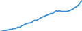 Maßeinheit: Verkettete Volumen, Index 2020=100 / Statistische Systematik der Wirtschaftszweige in der Europäischen Gemeinschaft (NACE Rev. 2): Insgesamt - alle NACE-Wirtschaftszweige / Volkswirtschaftliche Gesamtrechnungen Indikator (ESVG 2010): Abschreibungen / Geopolitische Meldeeinheit: Dänemark
