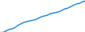 Maßeinheit: Verkettete Volumen, Index 2020=100 / Statistische Systematik der Wirtschaftszweige in der Europäischen Gemeinschaft (NACE Rev. 2): Insgesamt - alle NACE-Wirtschaftszweige / Volkswirtschaftliche Gesamtrechnungen Indikator (ESVG 2010): Abschreibungen / Geopolitische Meldeeinheit: Deutschland