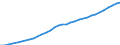 Maßeinheit: Verkettete Volumen, Index 2020=100 / Statistische Systematik der Wirtschaftszweige in der Europäischen Gemeinschaft (NACE Rev. 2): Insgesamt - alle NACE-Wirtschaftszweige / Volkswirtschaftliche Gesamtrechnungen Indikator (ESVG 2010): Abschreibungen / Geopolitische Meldeeinheit: Estland
