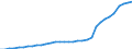 Maßeinheit: Verkettete Volumen, Index 2020=100 / Statistische Systematik der Wirtschaftszweige in der Europäischen Gemeinschaft (NACE Rev. 2): Insgesamt - alle NACE-Wirtschaftszweige / Volkswirtschaftliche Gesamtrechnungen Indikator (ESVG 2010): Abschreibungen / Geopolitische Meldeeinheit: Irland
