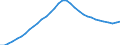 Maßeinheit: Verkettete Volumen, Index 2020=100 / Statistische Systematik der Wirtschaftszweige in der Europäischen Gemeinschaft (NACE Rev. 2): Insgesamt - alle NACE-Wirtschaftszweige / Volkswirtschaftliche Gesamtrechnungen Indikator (ESVG 2010): Abschreibungen / Geopolitische Meldeeinheit: Griechenland