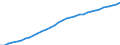 Maßeinheit: Verkettete Volumen, Index 2020=100 / Statistische Systematik der Wirtschaftszweige in der Europäischen Gemeinschaft (NACE Rev. 2): Insgesamt - alle NACE-Wirtschaftszweige / Volkswirtschaftliche Gesamtrechnungen Indikator (ESVG 2010): Abschreibungen / Geopolitische Meldeeinheit: Spanien