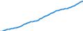 Maßeinheit: Verkettete Volumen, Index 2020=100 / Statistische Systematik der Wirtschaftszweige in der Europäischen Gemeinschaft (NACE Rev. 2): Insgesamt - alle NACE-Wirtschaftszweige / Volkswirtschaftliche Gesamtrechnungen Indikator (ESVG 2010): Abschreibungen / Geopolitische Meldeeinheit: Frankreich