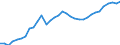 Maßeinheit: Verkettete Volumen, Index 2020=100 / Statistische Systematik der Wirtschaftszweige in der Europäischen Gemeinschaft (NACE Rev. 2): Insgesamt - alle NACE-Wirtschaftszweige / Volkswirtschaftliche Gesamtrechnungen Indikator (ESVG 2010): Abschreibungen / Geopolitische Meldeeinheit: Kroatien