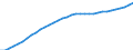 Maßeinheit: Verkettete Volumen, Index 2020=100 / Statistische Systematik der Wirtschaftszweige in der Europäischen Gemeinschaft (NACE Rev. 2): Insgesamt - alle NACE-Wirtschaftszweige / Volkswirtschaftliche Gesamtrechnungen Indikator (ESVG 2010): Abschreibungen / Geopolitische Meldeeinheit: Italien