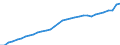 Maßeinheit: Verkettete Volumen, Index 2020=100 / Statistische Systematik der Wirtschaftszweige in der Europäischen Gemeinschaft (NACE Rev. 2): Insgesamt - alle NACE-Wirtschaftszweige / Volkswirtschaftliche Gesamtrechnungen Indikator (ESVG 2010): Abschreibungen / Geopolitische Meldeeinheit: Zypern