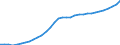 Maßeinheit: Verkettete Volumen, Index 2020=100 / Statistische Systematik der Wirtschaftszweige in der Europäischen Gemeinschaft (NACE Rev. 2): Insgesamt - alle NACE-Wirtschaftszweige / Volkswirtschaftliche Gesamtrechnungen Indikator (ESVG 2010): Abschreibungen / Geopolitische Meldeeinheit: Lettland