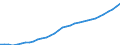 Maßeinheit: Verkettete Volumen, Index 2020=100 / Statistische Systematik der Wirtschaftszweige in der Europäischen Gemeinschaft (NACE Rev. 2): Insgesamt - alle NACE-Wirtschaftszweige / Volkswirtschaftliche Gesamtrechnungen Indikator (ESVG 2010): Abschreibungen / Geopolitische Meldeeinheit: Litauen