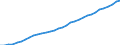 Maßeinheit: Verkettete Volumen, Index 2020=100 / Statistische Systematik der Wirtschaftszweige in der Europäischen Gemeinschaft (NACE Rev. 2): Insgesamt - alle NACE-Wirtschaftszweige / Volkswirtschaftliche Gesamtrechnungen Indikator (ESVG 2010): Abschreibungen / Geopolitische Meldeeinheit: Luxemburg