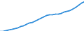Maßeinheit: Verkettete Volumen, Index 2020=100 / Statistische Systematik der Wirtschaftszweige in der Europäischen Gemeinschaft (NACE Rev. 2): Insgesamt - alle NACE-Wirtschaftszweige / Volkswirtschaftliche Gesamtrechnungen Indikator (ESVG 2010): Abschreibungen / Geopolitische Meldeeinheit: Ungarn