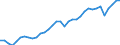 Maßeinheit: Tausend Arbeitsstunden / Statistische Systematik der Wirtschaftszweige in der Europäischen Gemeinschaft (NACE Rev. 2): Insgesamt - alle NACE-Wirtschaftszweige / Volkswirtschaftliche Gesamtrechnungen Indikator (ESVG 2010): Erwerbstätigkeit insgesamt - Inlandskonzept / Geopolitische Meldeeinheit: Schweiz