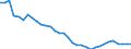Maßeinheit: Tausend Arbeitsstunden / Statistische Systematik der Wirtschaftszweige in der Europäischen Gemeinschaft (NACE Rev. 2): Insgesamt - alle NACE-Wirtschaftszweige / Volkswirtschaftliche Gesamtrechnungen Indikator (ESVG 2010): Erwerbstätigkeit insgesamt - Inlandskonzept / Geopolitische Meldeeinheit: Serbien