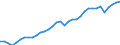 Maßeinheit: Tausend Arbeitsstunden / Statistische Systematik der Wirtschaftszweige in der Europäischen Gemeinschaft (NACE Rev. 2): Insgesamt - alle NACE-Wirtschaftszweige / Volkswirtschaftliche Gesamtrechnungen Indikator (ESVG 2010): Arbeitnehmer - Inlandskonzept / Geopolitische Meldeeinheit: Schweiz