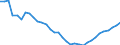 Maßeinheit: Tausend Arbeitsstunden / Statistische Systematik der Wirtschaftszweige in der Europäischen Gemeinschaft (NACE Rev. 2): Insgesamt - alle NACE-Wirtschaftszweige / Volkswirtschaftliche Gesamtrechnungen Indikator (ESVG 2010): Arbeitnehmer - Inlandskonzept / Geopolitische Meldeeinheit: Serbien