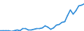 Maßeinheit: Tausend Arbeitsstunden / Statistische Systematik der Wirtschaftszweige in der Europäischen Gemeinschaft (NACE Rev. 2): Insgesamt - alle NACE-Wirtschaftszweige / Volkswirtschaftliche Gesamtrechnungen Indikator (ESVG 2010): Selbständige - Inlandskonzept / Geopolitische Meldeeinheit: Malta
