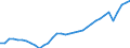 Maßeinheit: Tausend Arbeitsstunden / Statistische Systematik der Wirtschaftszweige in der Europäischen Gemeinschaft (NACE Rev. 2): Insgesamt - alle NACE-Wirtschaftszweige / Volkswirtschaftliche Gesamtrechnungen Indikator (ESVG 2010): Selbständige - Inlandskonzept / Geopolitische Meldeeinheit: Niederlande