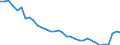 Maßeinheit: Tausend Arbeitsstunden / Statistische Systematik der Wirtschaftszweige in der Europäischen Gemeinschaft (NACE Rev. 2): Insgesamt - alle NACE-Wirtschaftszweige / Volkswirtschaftliche Gesamtrechnungen Indikator (ESVG 2010): Selbständige - Inlandskonzept / Geopolitische Meldeeinheit: Polen