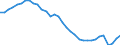 Maßeinheit: Tausend Arbeitsstunden / Statistische Systematik der Wirtschaftszweige in der Europäischen Gemeinschaft (NACE Rev. 2): Insgesamt - alle NACE-Wirtschaftszweige / Volkswirtschaftliche Gesamtrechnungen Indikator (ESVG 2010): Selbständige - Inlandskonzept / Geopolitische Meldeeinheit: Portugal
