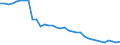 Maßeinheit: Tausend Arbeitsstunden / Statistische Systematik der Wirtschaftszweige in der Europäischen Gemeinschaft (NACE Rev. 2): Insgesamt - alle NACE-Wirtschaftszweige / Volkswirtschaftliche Gesamtrechnungen Indikator (ESVG 2010): Selbständige - Inlandskonzept / Geopolitische Meldeeinheit: Rumänien