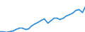 Maßeinheit: Jeweilige Preise, Millionen Euro / Statistische Systematik der Wirtschaftszweige in der Europäischen Gemeinschaft (NACE Rev. 2): Insgesamt - alle NACE-Wirtschaftszweige / Assets (ESVG 2010): Produzierte Vermögensgüter (brutto) / Volkswirtschaftliche Gesamtrechnungen Indikator (ESVG 2010): Bruttoinvestitionen / Geopolitische Meldeeinheit: Belgien