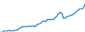Maßeinheit: Jeweilige Preise, Millionen Euro / Statistische Systematik der Wirtschaftszweige in der Europäischen Gemeinschaft (NACE Rev. 2): Insgesamt - alle NACE-Wirtschaftszweige / Assets (ESVG 2010): Produzierte Vermögensgüter (brutto) / Volkswirtschaftliche Gesamtrechnungen Indikator (ESVG 2010): Bruttoinvestitionen / Geopolitische Meldeeinheit: Dänemark