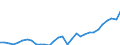Maßeinheit: Jeweilige Preise, Millionen Euro / Statistische Systematik der Wirtschaftszweige in der Europäischen Gemeinschaft (NACE Rev. 2): Insgesamt - alle NACE-Wirtschaftszweige / Assets (ESVG 2010): Produzierte Vermögensgüter (brutto) / Volkswirtschaftliche Gesamtrechnungen Indikator (ESVG 2010): Bruttoinvestitionen / Geopolitische Meldeeinheit: Deutschland
