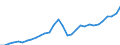 Maßeinheit: Jeweilige Preise, Millionen Euro / Statistische Systematik der Wirtschaftszweige in der Europäischen Gemeinschaft (NACE Rev. 2): Insgesamt - alle NACE-Wirtschaftszweige / Assets (ESVG 2010): Produzierte Vermögensgüter (brutto) / Volkswirtschaftliche Gesamtrechnungen Indikator (ESVG 2010): Bruttoinvestitionen / Geopolitische Meldeeinheit: Estland