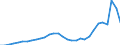 Maßeinheit: Jeweilige Preise, Millionen Euro / Statistische Systematik der Wirtschaftszweige in der Europäischen Gemeinschaft (NACE Rev. 2): Insgesamt - alle NACE-Wirtschaftszweige / Assets (ESVG 2010): Produzierte Vermögensgüter (brutto) / Volkswirtschaftliche Gesamtrechnungen Indikator (ESVG 2010): Bruttoinvestitionen / Geopolitische Meldeeinheit: Irland