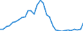 Maßeinheit: Jeweilige Preise, Millionen Euro / Statistische Systematik der Wirtschaftszweige in der Europäischen Gemeinschaft (NACE Rev. 2): Insgesamt - alle NACE-Wirtschaftszweige / Assets (ESVG 2010): Produzierte Vermögensgüter (brutto) / Volkswirtschaftliche Gesamtrechnungen Indikator (ESVG 2010): Bruttoinvestitionen / Geopolitische Meldeeinheit: Griechenland