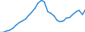 Maßeinheit: Jeweilige Preise, Millionen Euro / Statistische Systematik der Wirtschaftszweige in der Europäischen Gemeinschaft (NACE Rev. 2): Insgesamt - alle NACE-Wirtschaftszweige / Assets (ESVG 2010): Produzierte Vermögensgüter (brutto) / Volkswirtschaftliche Gesamtrechnungen Indikator (ESVG 2010): Bruttoinvestitionen / Geopolitische Meldeeinheit: Spanien