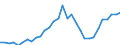 Maßeinheit: Jeweilige Preise, Millionen Euro / Statistische Systematik der Wirtschaftszweige in der Europäischen Gemeinschaft (NACE Rev. 2): Insgesamt - alle NACE-Wirtschaftszweige / Assets (ESVG 2010): Produzierte Vermögensgüter (brutto) / Volkswirtschaftliche Gesamtrechnungen Indikator (ESVG 2010): Bruttoinvestitionen / Geopolitische Meldeeinheit: Zypern