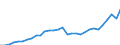 Maßeinheit: Jeweilige Preise, Millionen Euro / Statistische Systematik der Wirtschaftszweige in der Europäischen Gemeinschaft (NACE Rev. 2): Insgesamt - alle NACE-Wirtschaftszweige / Assets (ESVG 2010): Produzierte Vermögensgüter (brutto) / Volkswirtschaftliche Gesamtrechnungen Indikator (ESVG 2010): Bruttoinvestitionen / Geopolitische Meldeeinheit: Ungarn