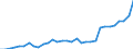 Maßeinheit: Jeweilige Preise, Millionen Euro / Statistische Systematik der Wirtschaftszweige in der Europäischen Gemeinschaft (NACE Rev. 2): Insgesamt - alle NACE-Wirtschaftszweige / Assets (ESVG 2010): Produzierte Vermögensgüter (brutto) / Volkswirtschaftliche Gesamtrechnungen Indikator (ESVG 2010): Bruttoinvestitionen / Geopolitische Meldeeinheit: Malta
