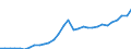 Maßeinheit: Jeweilige Preise, Millionen Euro / Statistische Systematik der Wirtschaftszweige in der Europäischen Gemeinschaft (NACE Rev. 2): Insgesamt - alle NACE-Wirtschaftszweige / Assets (ESVG 2010): Produzierte Vermögensgüter (brutto) / Volkswirtschaftliche Gesamtrechnungen Indikator (ESVG 2010): Bruttoinvestitionen / Geopolitische Meldeeinheit: Rumänien