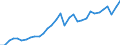 Maßeinheit: Jeweilige Preise, Millionen Euro / Statistische Systematik der Wirtschaftszweige in der Europäischen Gemeinschaft (NACE Rev. 2): Insgesamt - alle NACE-Wirtschaftszweige / Assets (ESVG 2010): Produzierte Vermögensgüter (brutto) / Volkswirtschaftliche Gesamtrechnungen Indikator (ESVG 2010): Bruttoinvestitionen / Geopolitische Meldeeinheit: Slowakei