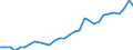 Maßeinheit: Jeweilige Preise, Millionen Euro / Statistische Systematik der Wirtschaftszweige in der Europäischen Gemeinschaft (NACE Rev. 2): Insgesamt - alle NACE-Wirtschaftszweige / Assets (ESVG 2010): Produzierte Vermögensgüter (brutto) / Volkswirtschaftliche Gesamtrechnungen Indikator (ESVG 2010): Bruttoinvestitionen / Geopolitische Meldeeinheit: Schweiz