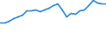 Maßeinheit: Jeweilige Preise, Millionen Euro / Statistische Systematik der Wirtschaftszweige in der Europäischen Gemeinschaft (NACE Rev. 2): Insgesamt - alle NACE-Wirtschaftszweige / Assets (ESVG 2010): Produzierte Vermögensgüter (brutto) / Volkswirtschaftliche Gesamtrechnungen Indikator (ESVG 2010): Bruttoinvestitionen / Geopolitische Meldeeinheit: United Kingdom